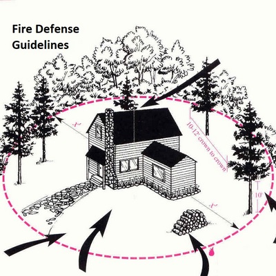 Fire Mitigation and Prevention services for your property